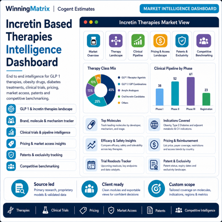Incretin therapy, GLP 1, Ozempic, Novartis, Eli Lilly
