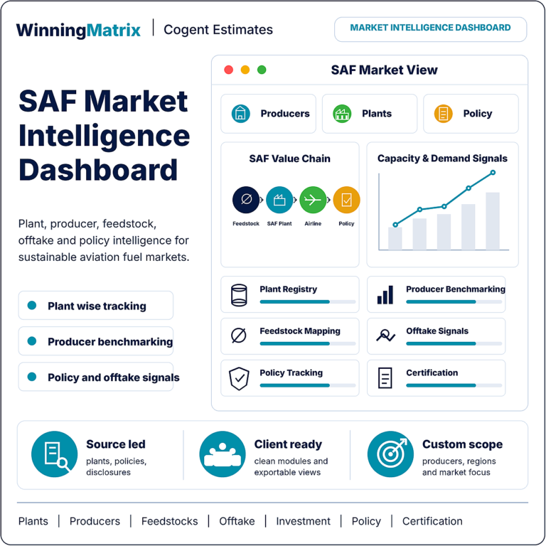 SAF plant level dashboard, feedstock, policy intelligence